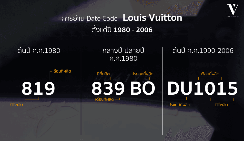 1980 至 2006 年 Louis Vuitton Date Code 819、839 BO 与 DU1015 格式指南